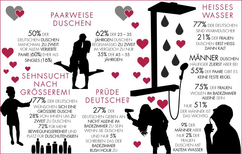 Dusche Paar: Gemeinsamkeit und Entspannung im Badezimmer