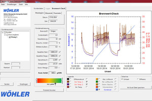  Hat der Brennwert-Check gezeigt, dass die Feuerungsanlage keinen optimalen Brennwertnutzen bietet, zeigt die grafische Darstellung aller geloggten Daten die Ursachen für die Einschränkungen auf: Eine Grafik zeigt genau, bei welchen Vor- und Rücklauftemperaturen und zu welchem Zeitpunkt die Anlage tatsächlich im Brennwertbetrieb arbeitet. 