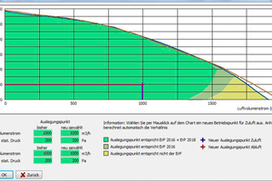  Aufschlussreich ist auch die grafische Darstellung von Volumenstrom und Druck. Hier können User dank Kennzeichnung in abgestufter Farbschattierung auf einen Blick erkennen, ob das gewählte Lüftungsgerät die ErP 2016 und auch die ErP 2018 erfüllen. Um die Auslegungspunkte zu ändern, reicht auch hier ein einfacher Klick in die Grafik. 