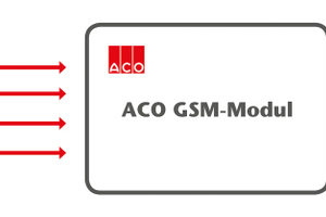  Das neue GSM-Modul von ACO Haustechnik ermöglicht intelligente Systemkommunikation in der technischen Gebäudeausrüstung.  