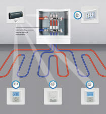 Einzelraumregelung Fur Einrohrheizung Shk Profi