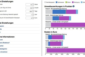  Mit dem Wirtschaftlichkeitsrechner von Geberit ist es möglich, Betriebskosten und Umweltverträglichkeit von Urinalanlagen zu kalkulieren und zu vergleichen. 